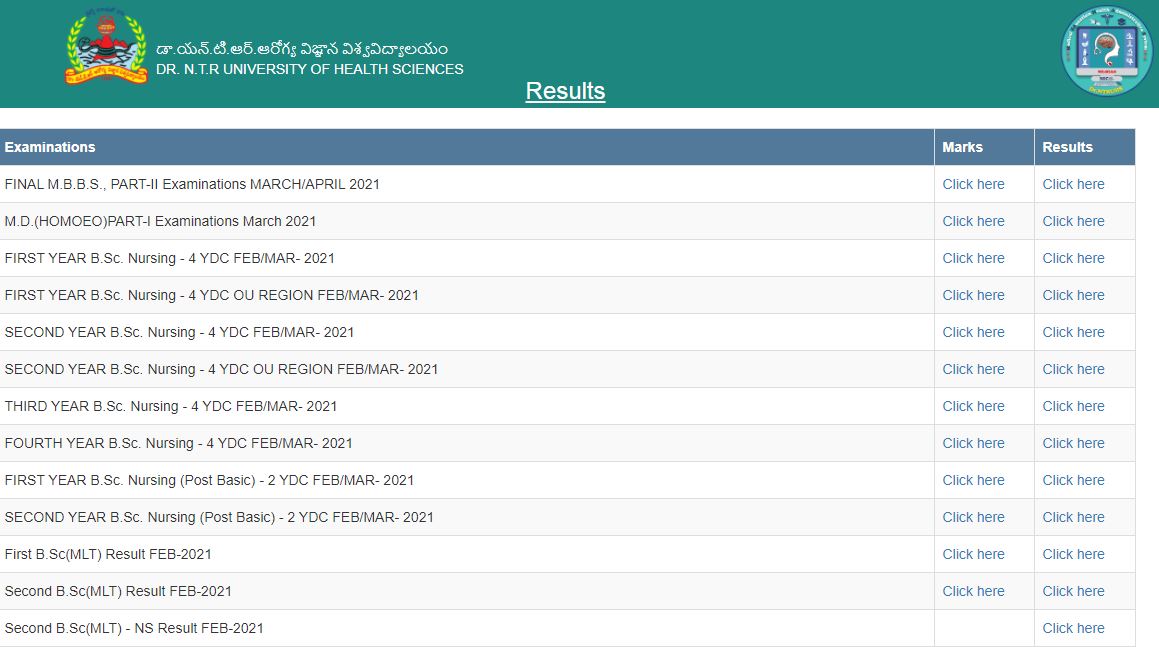 NTRUHS Result 2021