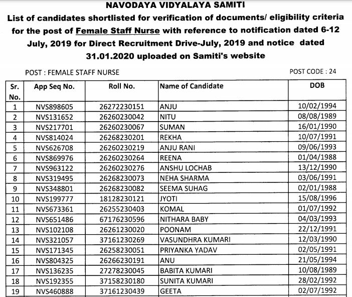 NVS Result 2021