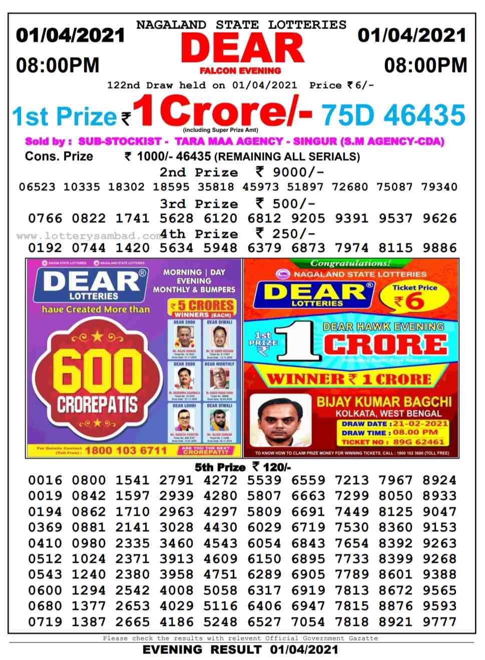 Nagaland Lottery 8 Pm Result On 1.4.2021