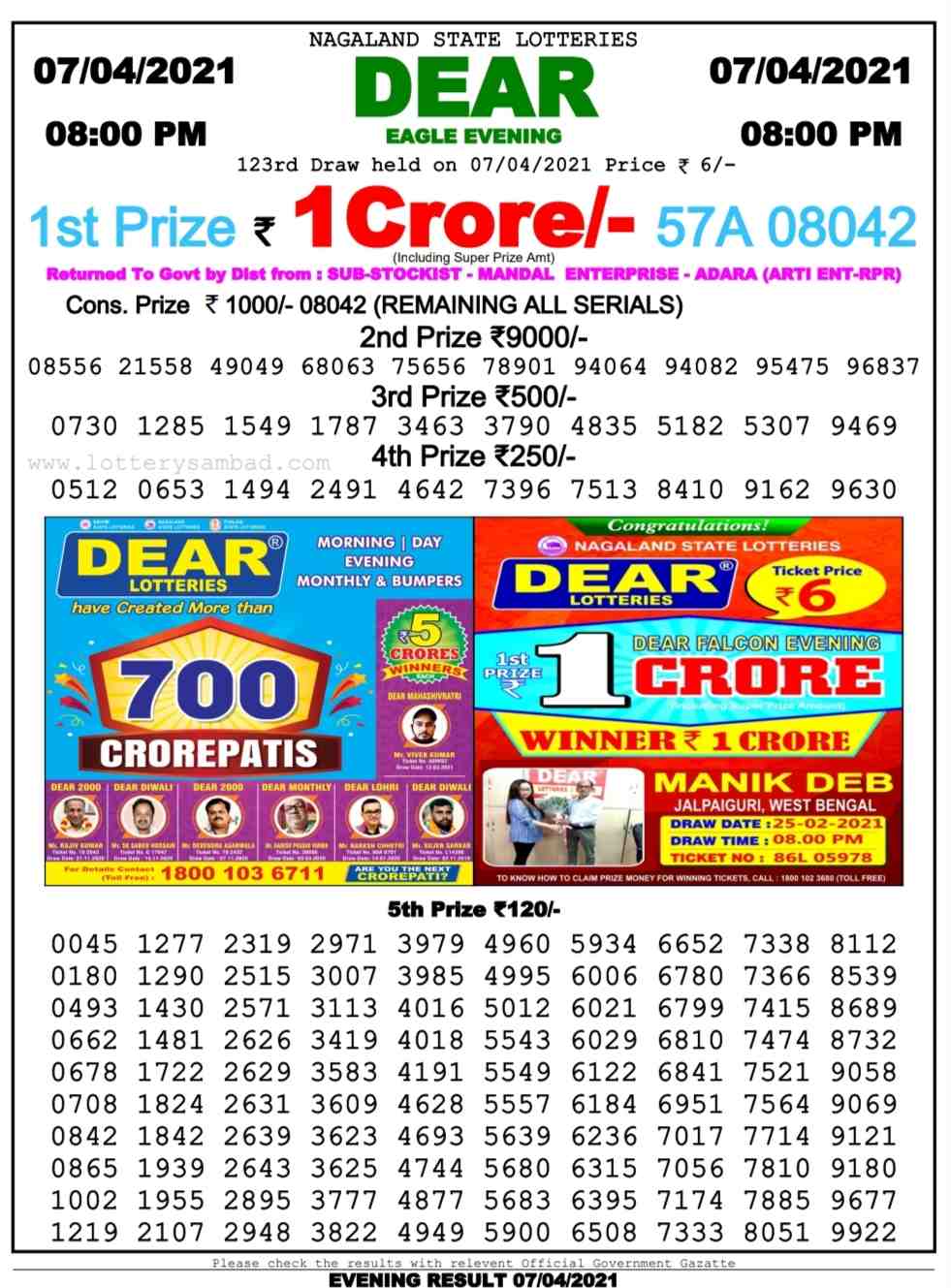 Nagaland Lottery 8 PM Result on 7.4.2021