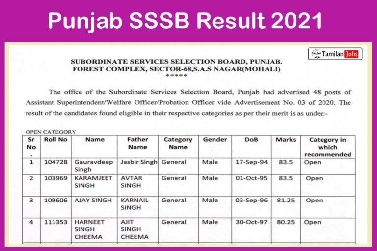 Punjab SSSB Result 2021
