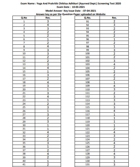 RPSC Model Answer Key 2021