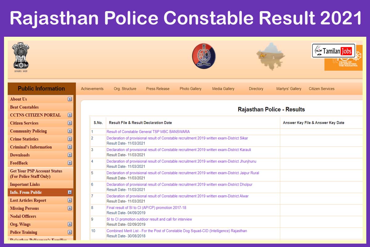 Rajasthan Police Constable Result 2021