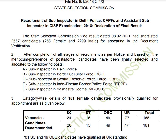 SSC SI Final Result 2018