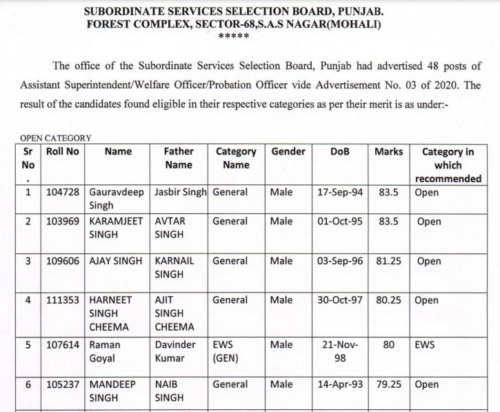 SSSB Punjab Result 2021