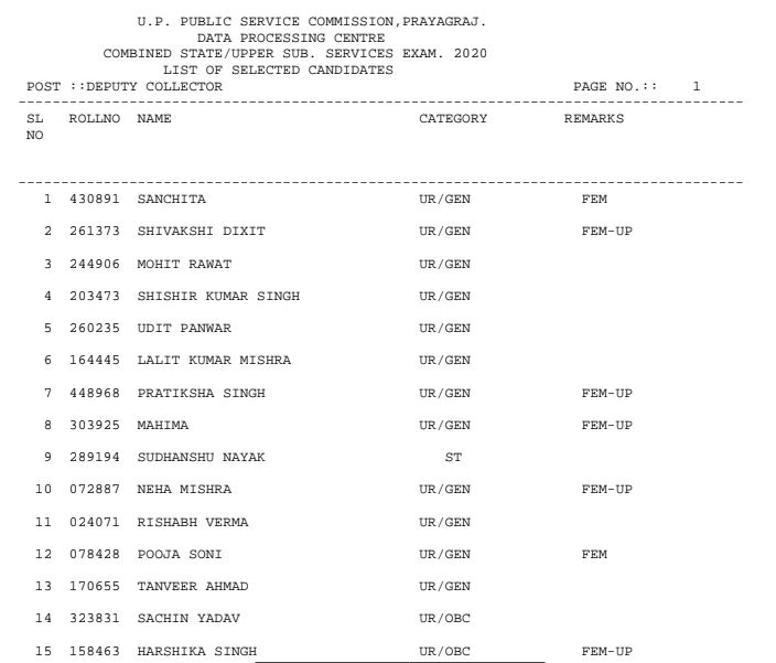 UPPSC PCS Final Result 2020-2021