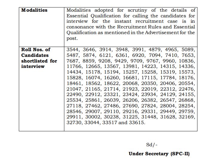 UPSC DCIO Result 2021