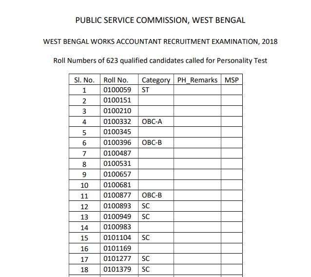 WBPSC Works Accountant Result 2021