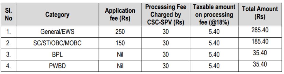 apsc-fees-details