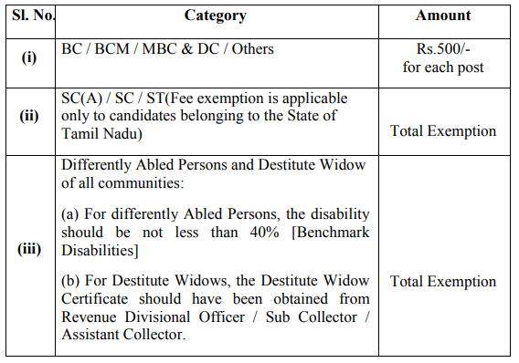 kanyakumari-Application-Fee