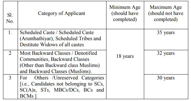 madras high court age details
