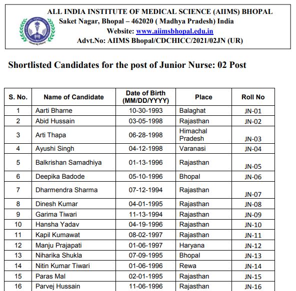 AIIMS Bhopal Result 2021