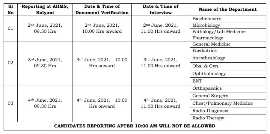 AIIMS Kalyani Interview Date 2021