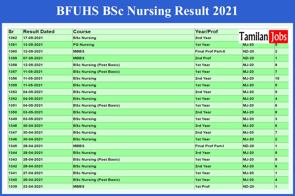 BFUHS BSc Nursing Result 2021