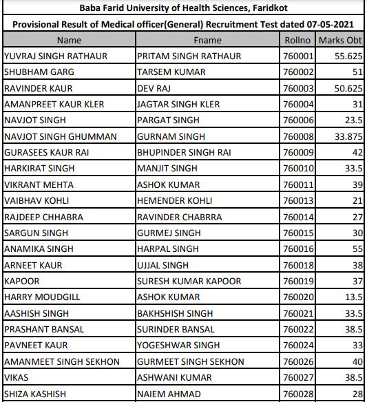 BFUHS Provisional Result 2021