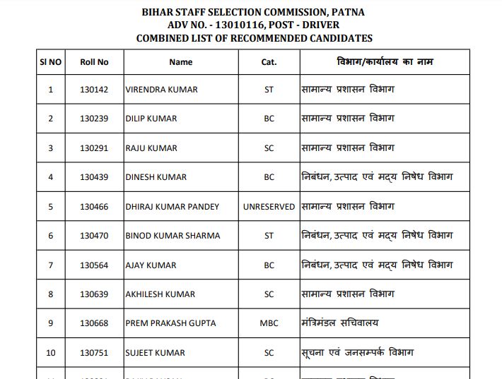 BSSC Driver Result 2021