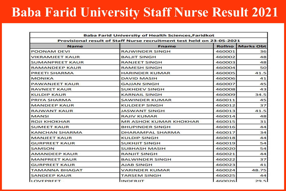 Baba Farid University Staff Nurse Result 2021