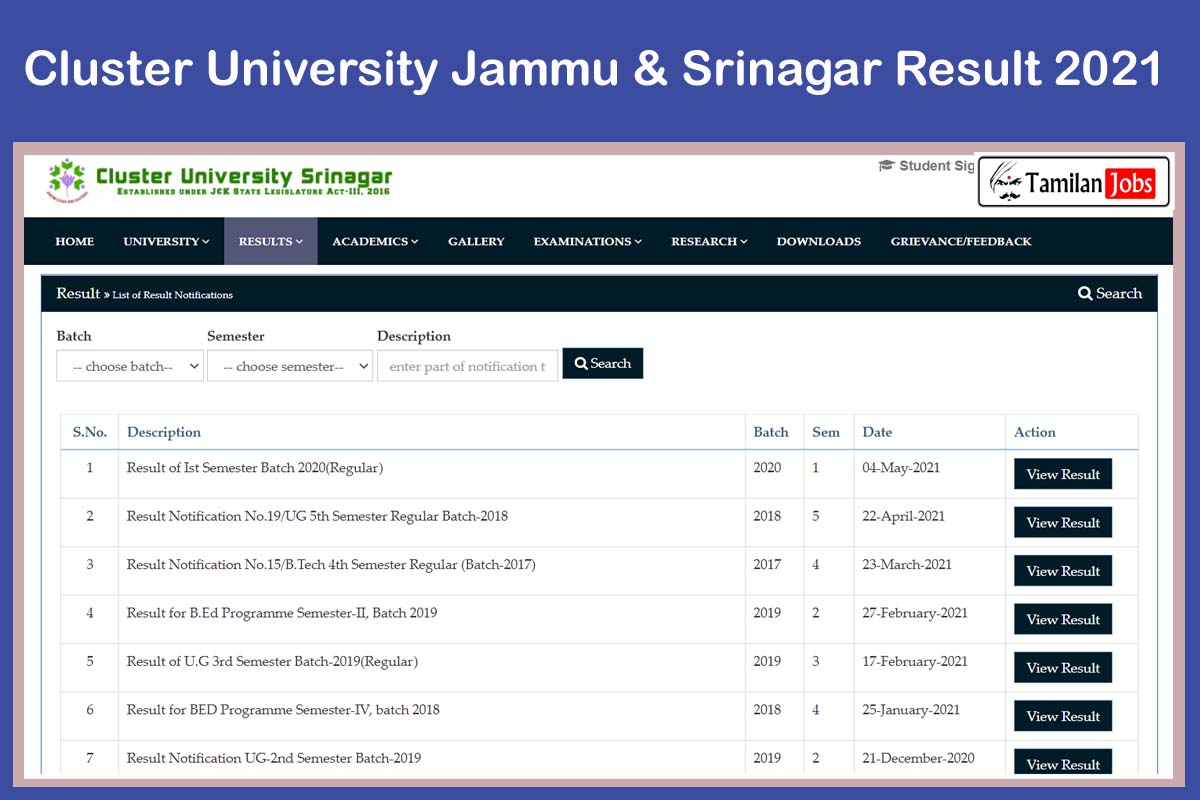 Cluster University Jammu & Srinagar Result 2021