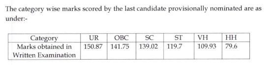 DSSB Junior Clerk Cut off marks 2021