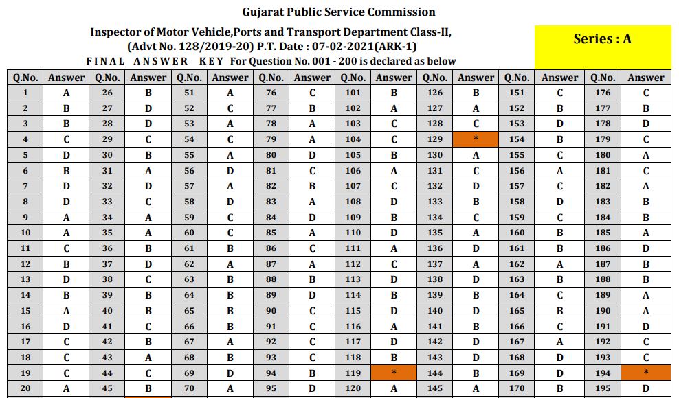 GPSC Motor Vehicle Inspector Final Answer Key 2021