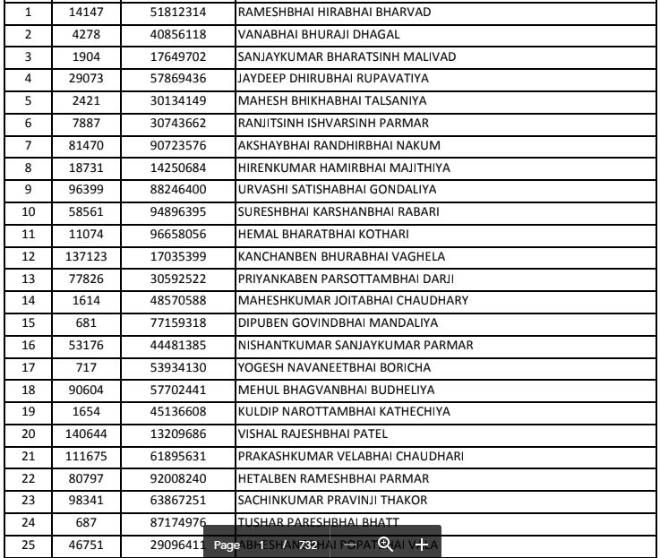 GSRTC Conductor Result 2021