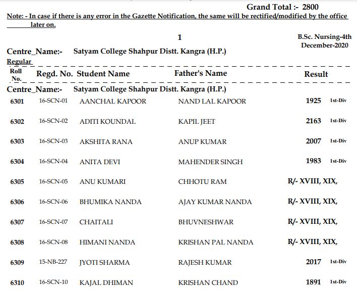 HPU B.Sc Nursing 4th Year Result 2021