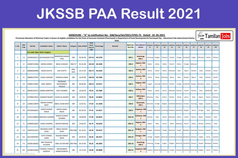 JKSSB PAA Result 2021