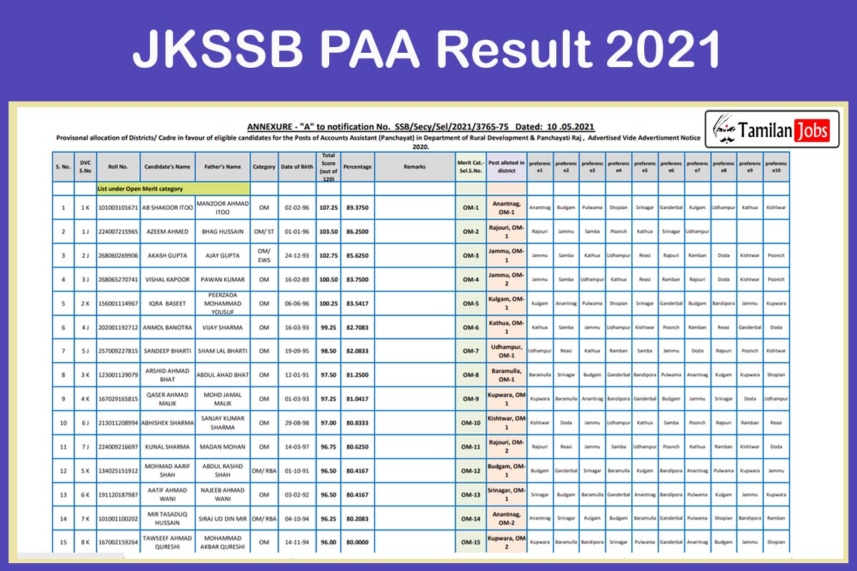 JKSSB PAA Result 2021