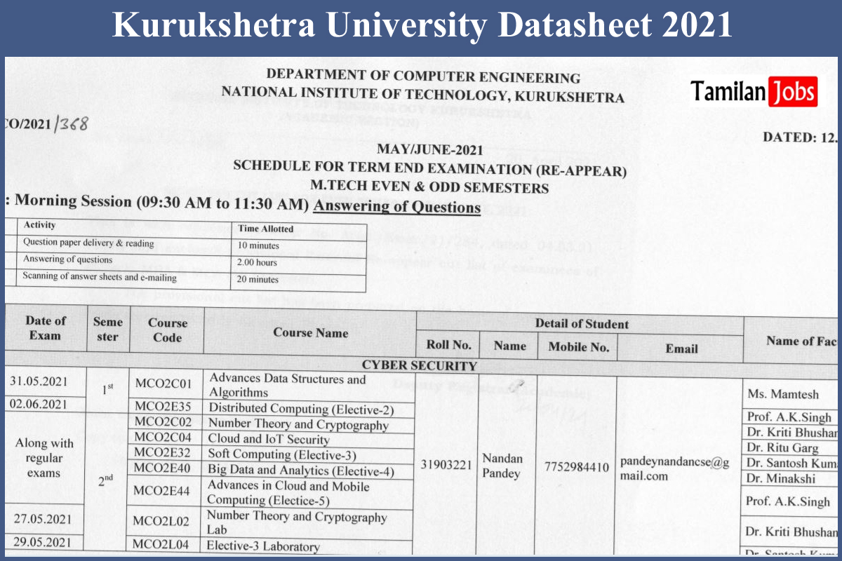 Kurukshetra University Datasheet 2021