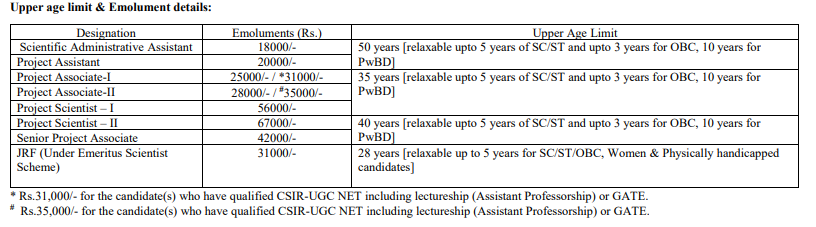 NGRI-Project-Staff-Age-Limit-Salary