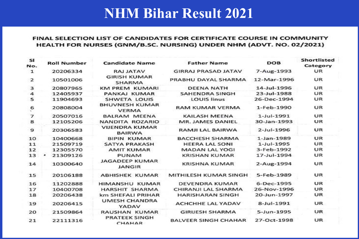 NHM Bihar Result 2021