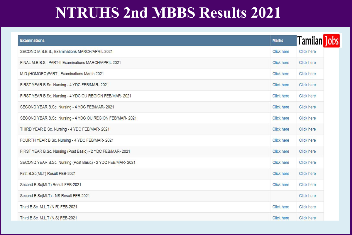 NTRUHS 2nd MBBS Results 2021