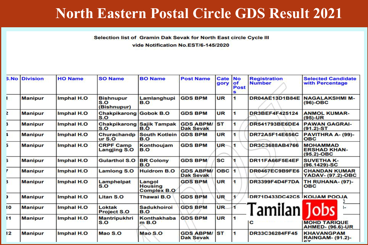 North Eastern Postal Circle GDS Result 2021