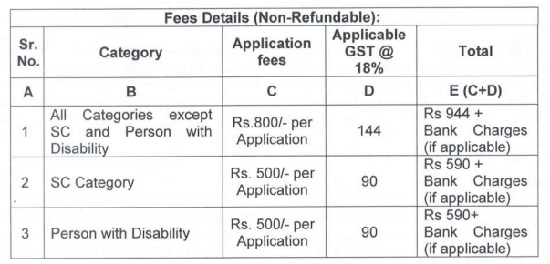 PSPCL-Fee