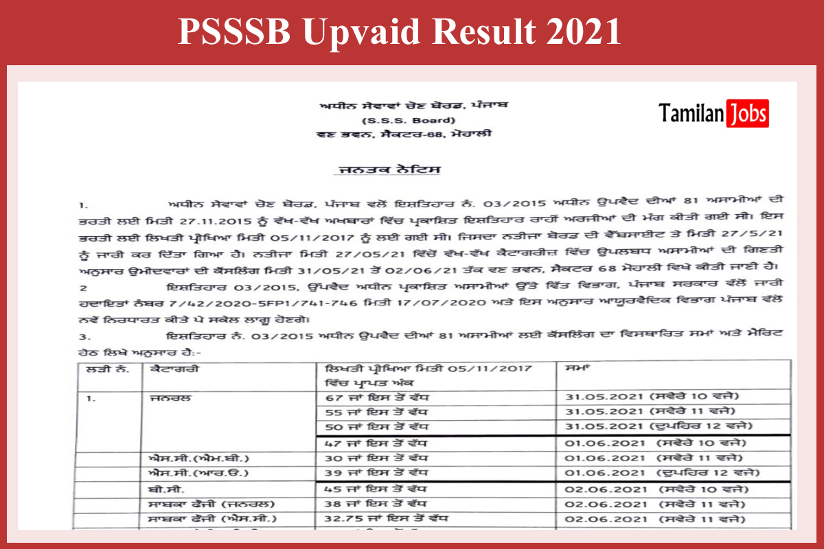 PSSSB Upvaid Result 2021
