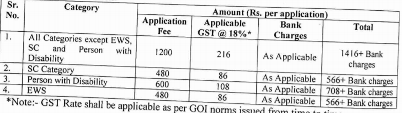 PSTCL Application fees
