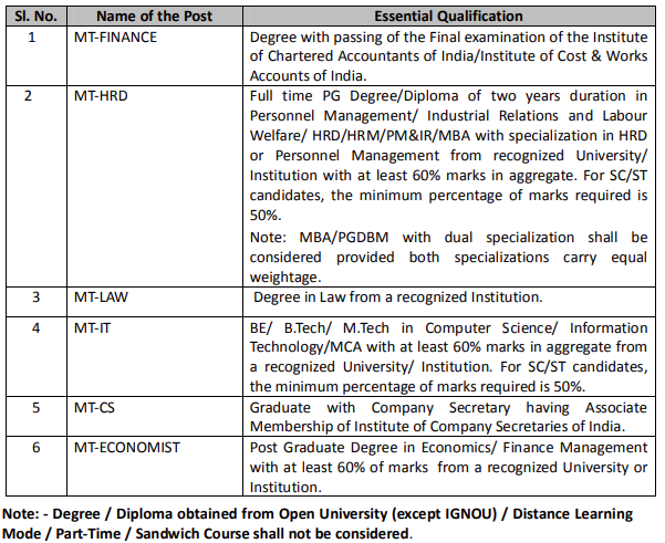 Optcl Recruitment 2021 Out - Apply Online 19 Management Trainee Jobs