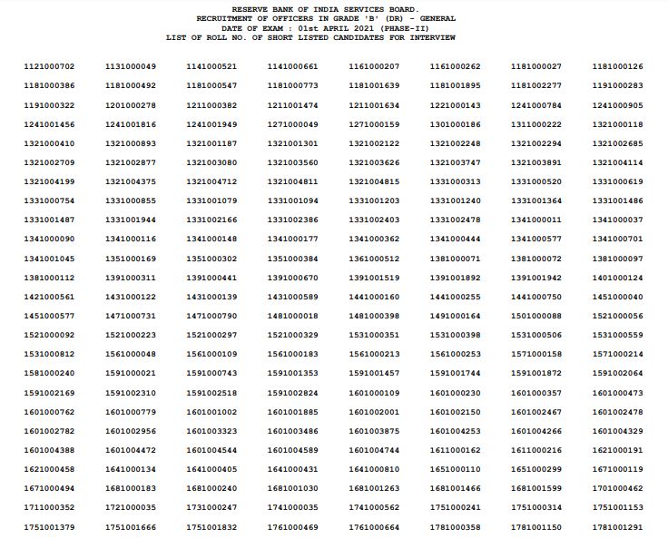 RBI Grade B Result 2021