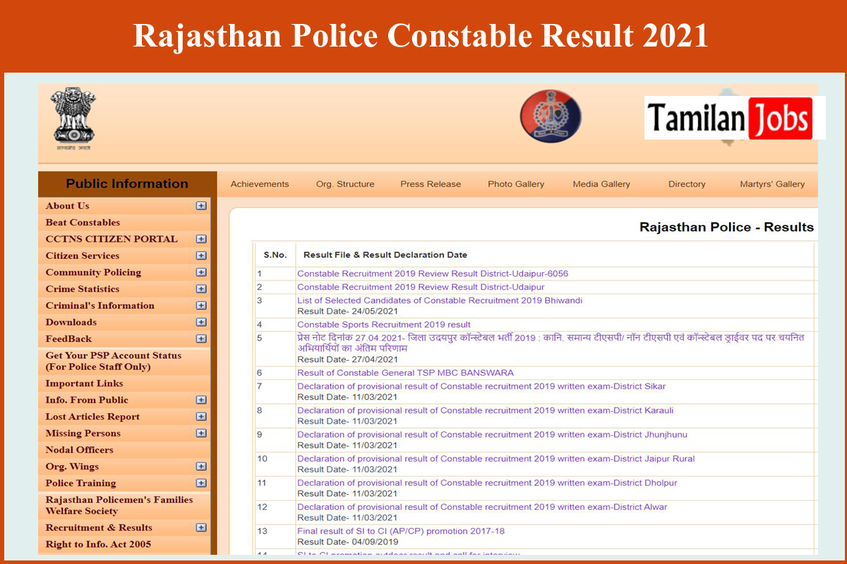 Rajasthan Police Constable Result 2021