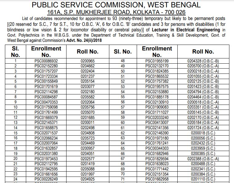 WBPSC Lecturer Result 2021