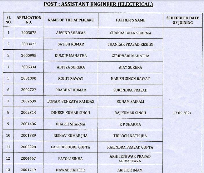 WBSEDCL AE Final Result 2021