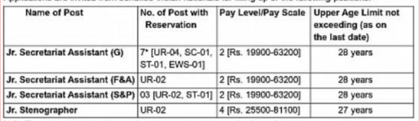 Csir Immt Recruitment 2021 Out - Apply Online 14 Junior Stenographer Jobs