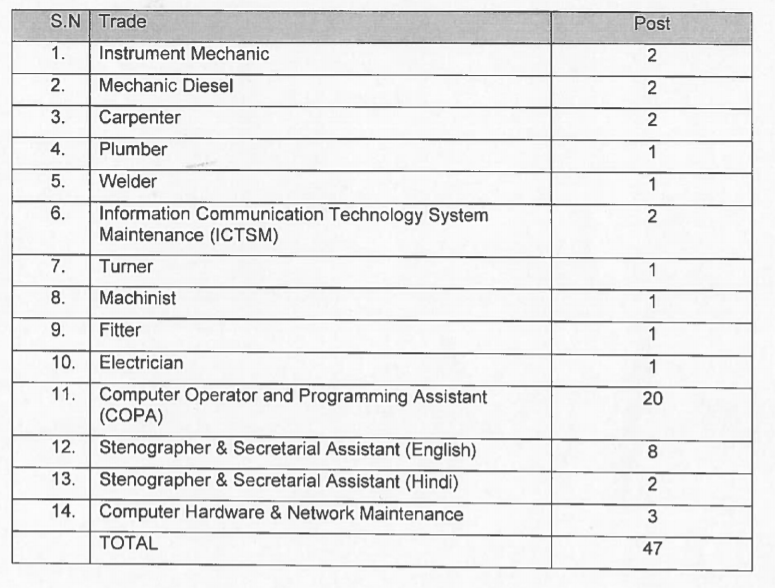 drdo Vacancy