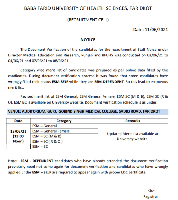 BFUHS Staff Nurse Revised Merit List 2021