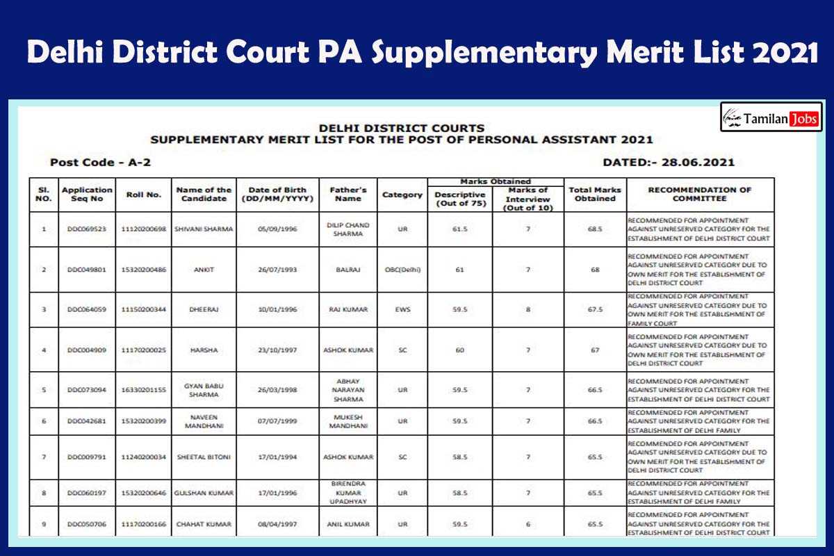 Delhi District Court PA Supplementary Merit List 2021