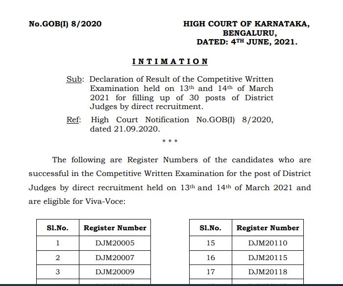 Karnataka High Court District Judge Result 2021