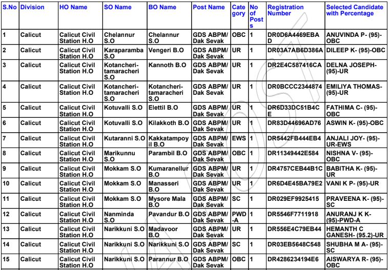 Kerala Postal GDS Result 2021