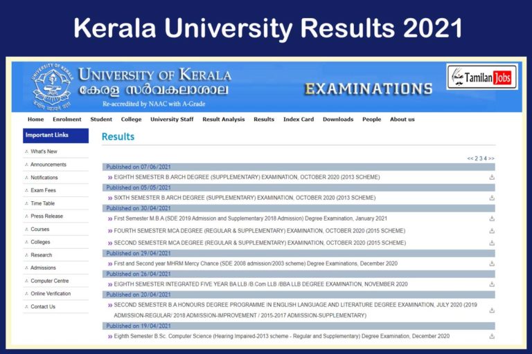 Kerala University Results 2021