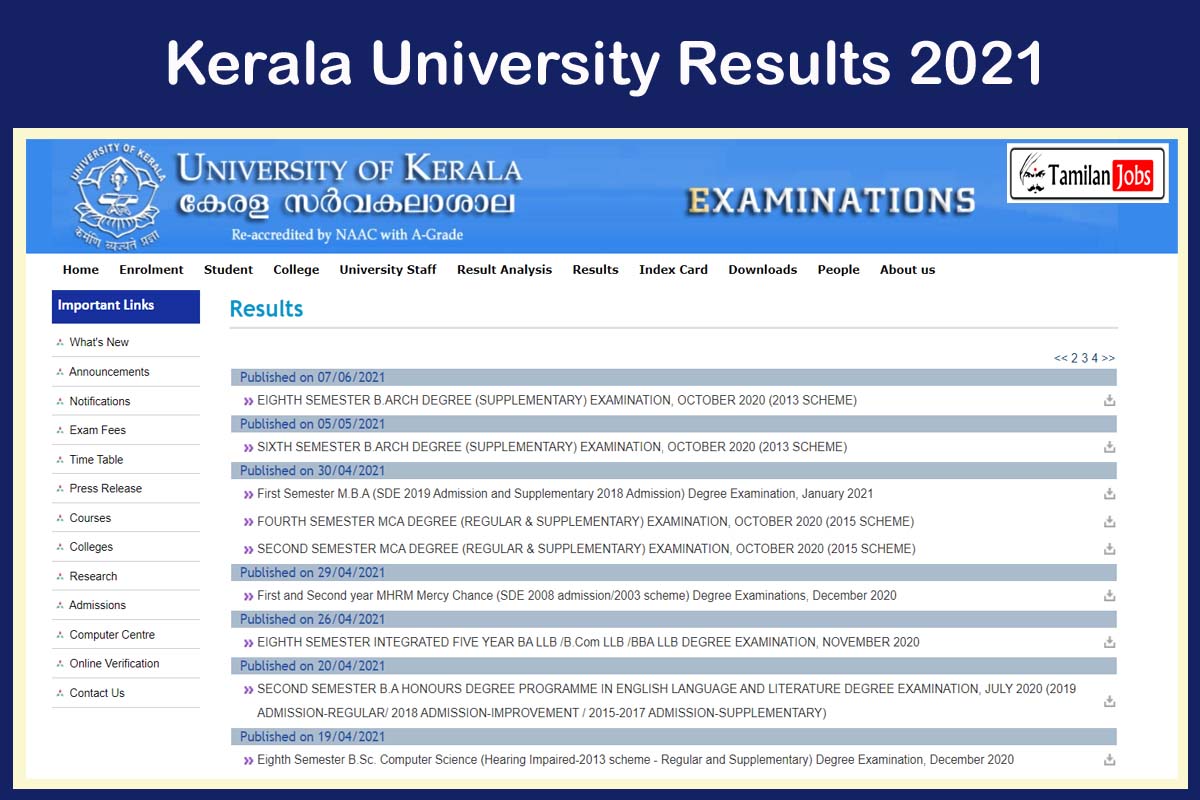 Kerala University Results 2021