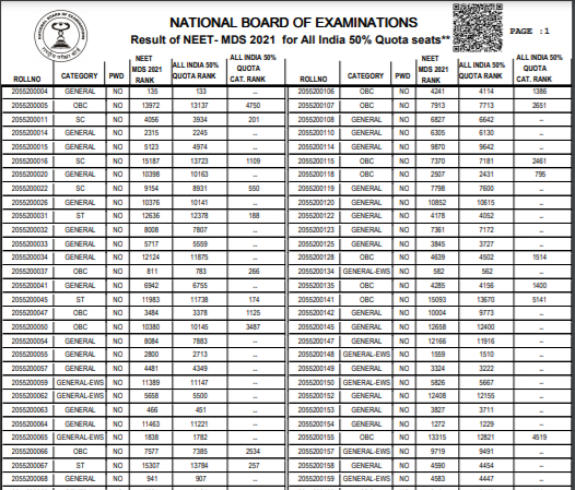 NBE NEET MDS Score Card Date 2021